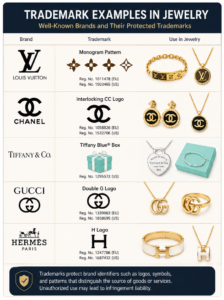 Hexingsheng Jewelry | Zones à haut risque en propriété intellectuelle dans la bijouterie mode