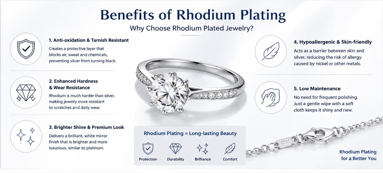 Hexingsheng Jewelry | Contact What Is Rhodium Plating and Why Is It Popular for Silver Jewelry